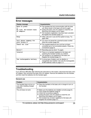 Page 29Error messages
Display messageCause/solutionBase no power
or
No link. Re-connect base
AC adaptor.R The handset has lost communication with the base
unit. Move closer to the base unit and try again.
R Unplug the base unit’s AC adaptor to reset the unit.
Reconnect the adaptor and try again.
R The handset’s registration may have been canceled.
Re-register the handset (page 21).BusyR Other units are in use and the system is busy. Try
again later.Call phone company for
your access #R You have not stored the...