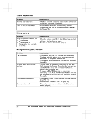 Page 30ProblemCause/solutionI cannot hear a dial tone.RThe base unit’s AC adaptor or telephone line cord is not
connected. Check the connections.Time on the unit has shifted.R Incorrect time information from incoming Caller ID
changes the time. Set the time adjustment to  “Manual ”
(off) (page 18).
Battery recharge
ProblemCause/solutionI fully charged the batteries, but
– still flashes,
– is displayed, or
– the operating time seems to be shorter.
RClean the battery ends (, ) and the charge contacts
with a dry...