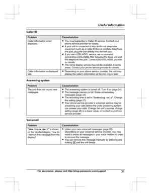 Page 31Caller IDProblemCause/solutionCaller information is not
displayed.R You must subscribe to Caller ID service. Contact your
phone service provider for details.
R If your unit is connected to any additional telephone
equipment such as a Caller ID box or cordless telephone
line jack, plug the unit directly into the wall jack.
R If you use a DSL/ADSL service, we recommend
connecting a DSL/ADSL filter between the base unit and
the telephone line jack. Contact your DSL/ADSL provider
for details.
R The name...