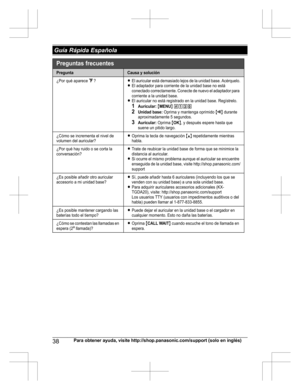 Page 3838Para obtener ayuda, visite http://shop.panasonic.com/support (solo en inglés) Guía Rápida EspañolaPreguntas frecuentes
PreguntaCausa y solución
¿Por qué aparece _?LEl auricular está demasiado lejos de la unidad base. Acérquelo.LEl adaptador para corriente de la unidad base no está  
conectado correctamente. Conecte de nuevo el adaptador par a 
corriente a la unidad base.
LEl auricular no está registrado en la unidad base. Regístre lo.1Auricular: {MENU} (13)2Unidad base: Oprima y mantenga oprimido {x}...