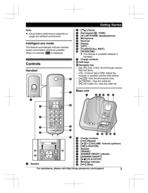 Page 9Note:
R Actual battery performance depends on
usage and ambient environment.
Intelligent eco mode
This feature automatically reduces handset
power consumption whenever possible.
When it is activate, 
 is displayed.
Controls
Handset
Speaker
MN  (TALK)Dial keypad ( *: TONE)MZ N (SP-PHONE: Speakerphone)MicrophoneReceiverDisplayM OFF NMFLASH NMCALL WAIT NMINTERCOM N
R This feature is available between 2
handsets.
Charge contacts  Soft keys Navigator key
– MD N,  MC N,  MF N, or  ME N: Scroll through various...