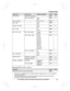 Page 19Sub-menu 1Sub-menu 2Settings CodePageVoice mailStore VM access#–#33128VM tone detect
Off#33228LCD contrast–Level 1–4 #145–Key tone–< On >
Off#165–Caller ID edit–< On >
Off#21423Auto talk–On
< Off >#20012Set tel lineSet dial mode
Pulse#12011Set flash time80 ms
90 ms
100 ms
110 ms
160 ms
200 ms
250 ms
300 ms
400 ms
600 ms
< 700 ms >
900 ms#12112Set line mode *4A
< B >#122–Call sharing–
Off#19413RegistrationRegister handset–#13021Deregistration *1–#13122Change languageDisplay<
English >
Español#11010Voice...