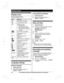 Page 10Display icons
Handset display items
ItemMeaningWithin base unit rangeOut of base unit rangeThe line is in use.
R When flashing:
The call is put on hold.
R When flashing rapidly: An
incoming call is now being
received.Eco mode is on. (page 9)ZSpeakerphone is on.
(page 12)Ringer volume is off.
(page 12)Silent mode is on. (page 20)Call sharing mode is off.
(page 19)Alarm is on. (page 20)Handset numberBattery levelBlocked call (page 20)Clarity booster is on automatically.In useAnswering system is being
used...