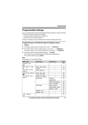 Page 19Programming
19For assistance, please visit http://www.panasonic.com/help
Programmable settings
You can customize the unit by programming the following features using the handset.
To access the features, there are 2 methods:
– scrolling through the display menus (page 19)
– using the direct commands (page 21)
L Direct command is the main method us ed in these operating instructions.
Programming by scrolling through the display menus
1
{MENU }
2Press {V} or {^}  to select the desired main menu.  i { SELECT...