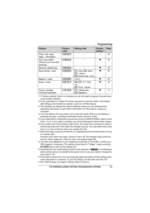 Page 23Programming
23For assistance, please visit http://www.panasonic.com/help
*1 If “System setting” column is checked, you do not need to program the same item using another handset.
*2 If you subscribe to a Caller ID service and want to view the caller’s information  after lifting up the handset to answer a call, turn off this feature.
*3 The handset can display the Internet address where you can download the  operating instructions or get further  information for this product, using your 
computer.
*4 Turn...