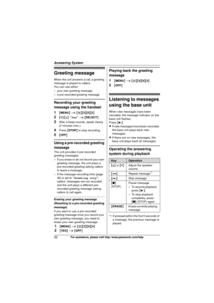 Page 32Answering System
32For assistance, please visit http://www.panasonic.com/help
Greeting message
When the unit answers a call, a greeting 
message is played to callers.
You can use either:
– your own greeting message
– a pre-recorded greeting message
Recording your greeting 
message using the handset
1
{MENU } i  {#}{3 }{0}{2}
2{V} /{^} : “Yes ” i  { SELECT }
3After a beep sounds, speak clearly 
(2 minutes max.).
4Press {STOP } to stop recording.
5{OFF}
Using a pre-recorded greeting 
message
The unit...