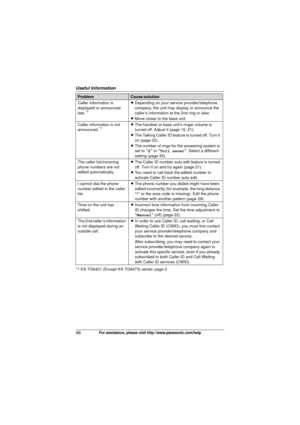 Page 46Useful Information
46For assistance, please visit http://www.panasonic.com/help
*1 KX-TG6421 (Except KX-TG6473) series: page 3Caller information is 
displayed or announced 
late.
*1
L
Depending on your service provider/telephone 
company, the unit may display or announce the 
caller’s information at the 2nd ring or later.
L Move closer to the base unit.
Caller information is not 
announced.
*1L The handset or base unit’s ringer volume is 
turned off. Adjust it (page 15, 21).
L The Talking Caller ID...