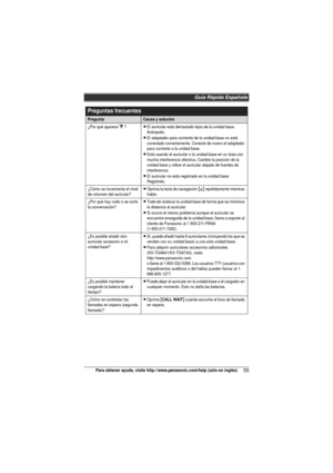 Page 55Guía Rápida Española
55Para obtener ayuda, visite http://www.panasonic.com/help (sólo en inglés)
Preguntas frecuentes
PreguntaCausa y solución
¿Por qué aparece _?LEl auricular está demasiado lejos de la unidad base. 
Acérquelo.
LEl adaptador para corriente de la unidad base no está 
conectado correctamente. Conecte de nuevo el adaptador 
para corriente a la unidad base.
LEstá usando el auricular o la unidad base en un área con 
mucha interferencia eléctrica. Cambie la posición de la 
unidad base y...