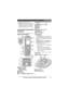 Page 11Getting Started
11For assistance, please visit http://www.panasonic.com/help
LThe battery level may not be 
displayed correctly after you replace 
the batteries. In this case, place the 
handset on the base unit or charger 
and let it charge for at least 7 hours.
Controls
Handset (KX-TGA641)
A Charge indicator
Ringer indicator
Message indicator
B Speaker
C {C} (TALK)
D {s}  (SP-PHONE: Speakerphone) E
Headset jack (KX-TG6411 series 
page 3)
F Dial keypad ( {*}: TONE)
G Receiver
H Display
I {OFF}
J {FLASH...