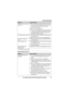 Page 45Useful Information
45For assistance, please visit http://www.panasonic.com/help
*1 KX-TG6421 series: page 3
Caller ID/Talking Caller ID *1
Noise is heard, sound cuts 
in and out.L
You are using the handset or base unit in an area 
with high electrical interference. Re-position the 
base unit and use the handset away from 
sources of interference.
L Move closer to the base unit.
L If you use a DSL/ADSL service, we recommend 
connecting a DSL/ADSL filter between the base 
unit and the telephone line jack....