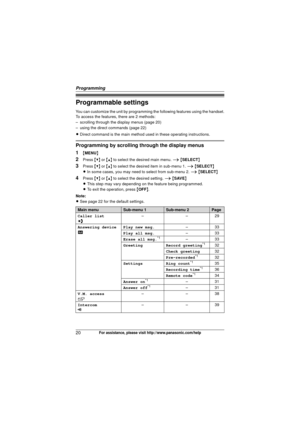 Page 20Programming
20For assistance, please visit http://www.panasonic.com/help
Programmable settings
You can customize the unit by programming the following features using the handset.
To access the features, there are 2 methods:
– scrolling through the display menus (page 20)
– using the direct commands (page 22)
L Direct command is the main method us ed in these operating instructions.
Programming by scrolling through the display menus
1
{MENU }
2Press {V} or {^}  to select the desired main menu.  i { SELECT...