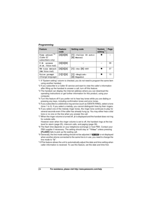 Page 24Programming
24For assistance, please visit http://www.panasonic.com/help
*1 If “System setting” column is checked, you do not need to program the same item using another handset.
*2 If you subscribe to a Caller ID service and want to view the caller’s information  after lifting up the handset to answer a call, turn off this feature.
*3 The handset can display the Internet address where you can download the  operating instructions or get further  information for this product, using your 
computer.
*4 Turn...