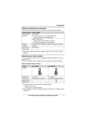 Page 5Introduction
5For assistance, please visit http://www.panasonic.com/help
Additional/replacement accessories
Please contact your nearest Panasonic dealer for sales information (page 60).
*1 Replacement batteries may have a different capacity from that of the supplied  batteries.
Expanding your phone system
You can expand your phone system by regist ering optional handsets (6 max.) to a 
single base unit.
L Optional handsets may be a different color from that of the supplied handsets.
Optional handset...