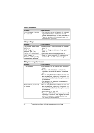 Page 46Useful Information
46For assistance, please visit http://www.panasonic.com/help
Battery recharge
Making/answering calls, intercomI cannot register a handset 
to a base unit.
L
The maximum number of handsets (6) is already 
registered to the base unit. Cancel unused 
handset registrations from the base unit (page 27).
L Place the handset and the base unit away from 
other electrical appliances.
ProblemCause/solution
The handset beeps and/or 
)  flashes. L
Battery charge is low. Fully charge the batteries...