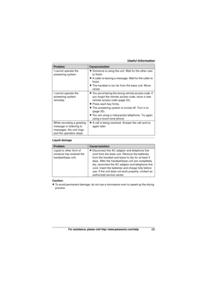 Page 49Useful Information
49For assistance, please visit http://www.panasonic.com/help
Liquid damage
Caution:
LTo avoid permanent damage, do not use a microwave oven to speed up the drying 
process.
I cannot operate the 
answering system.
L
Someone is using the unit. Wait for the other user 
to finish.
L A caller is leaving a message. Wait for the caller to 
finish.
L The handset is too far from the base unit. Move 
closer.
I cannot operate the 
answering system 
remotely. L
You are entering the wrong remote...