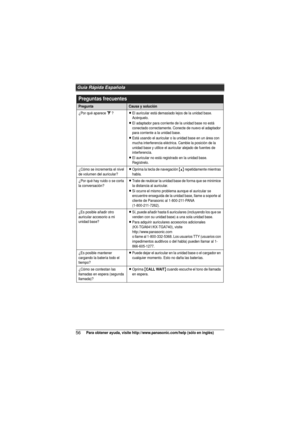 Page 56Guía Rápida Española
56Para obtener ayuda, visite http://www.panasonic.com/help (sólo en inglés)
Preguntas frecuentes
PreguntaCausa y solución
¿Por qué aparece _?LEl auricular está demasiado lejos de la unidad base. 
Acérquelo.
LEl adaptador para corriente de la unidad base no está 
conectado correctamente. Conecte de nuevo el adaptador 
para corriente a la unidad base.
LEstá usando el auricular o la unidad base en un área con 
mucha interferencia eléctrica. Cambie la posición de la 
unidad base y...