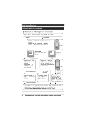 Page 58Guía Rápida Española
58Para obtener ayuda, visite http://www.panasonic.com/help (sólo en inglés)
Solución rápida de problemas
Levante el auricular de la unidad base o el 
cargador.
Oprima {C} en el auricular, y después 
verifique si la pantalla muestra “Hablar”.
Verifique que el cable 
telefónico esté 
conectado 
correctamente a la 
unidad base y a la 
línea telefónica.
Trate de conectar su 
teléfono a la otra línea 
telefónica. Oprima 
{s}, y después 
verifique si se escucha el 
tono de marcación en el...