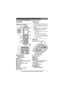 Page 11Getting Started
11For assistance, please visit http://www.panasonic.com/help
Controls
Handset (KX-TGA641)
ACharge indicator
Ringer indicator
Message indicator
B Speaker
C {C} (TALK)
D {s}  (SP-PHONE: Speakerphone)
E Headset jack
F Dial keypad ( {*}: TONE)
G Receiver
H Display
I {OFF }
J {FLASH } { CALL WAIT }
K Microphone L
Charge contacts
■ Control type
A  Soft keys
The handset features 3 soft keys. By 
pressing a soft key, you can select the 
feature shown directly above it on the 
display.
B...