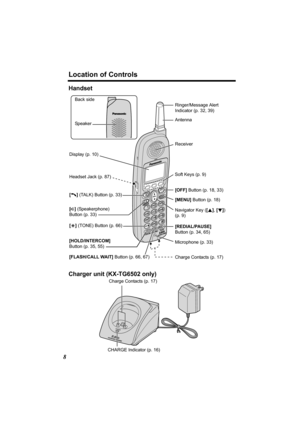 Page 8Location of Controls
8
Handset
Charger unit (KX-TG6502 only)
PAUSEPA
USE
Display (p. 10)
[OFF] Button (p. 18, 33) Headset Jack (p. 87)
[
C] (TALK) Button (p. 33)
[s] (Speakerphone) 
Button (p. 33)
[*] (TONE) Button (p. 66)
[HOLD/INTERCOM]  
Button (p. 35, 55)
[FLASH/CALL WAIT] Button (p. 66, 67)Ringer/Message Alert 
Indicator (p. 32, 39)
Antenna
Receiver
Soft Keys (p. 9)
Navigator Key ([B], [d]) 
(p. 9) [MENU] Button (p. 18)
[REDIAL/PAUSE] 
Button (p. 34, 65)
Microphone (p. 33)
Charge Contacts (p. 17)...