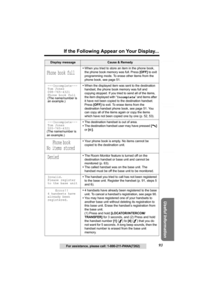 Page 93Useful Information
Answering System Preparation
93
If the Following Appear on Your Display...
Telephone System
For assistance, please call: 1-800-211-PANA(7262)
Display messageCause & Remedy
Phone book full
•When you tried to store an item in the phone book, 
the phone book memory was full. Press [OFF] to exit 
programming mode. To erase other items from the 
phone book, see page 51.
---Incomplete---
Tom Jones
098-765-4321
Phone book full
(The name/number is 
an example.)•
When the displayed item was...