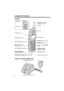 Page 8Location of Controls
8
Handset
Charger unit (KX-TG6502 only)
PAUSEPA
USE
Display (p. 10)
[OFF] Button (p. 18, 33) Headset Jack (p. 87)
[
C] (TALK) Button (p. 33)
[s] (Speakerphone) 
Button (p. 33)
[*] (TONE) Button (p. 66)
[HOLD/INTERCOM]  
Button (p. 35, 55)
[FLASH/CALL WAIT] Button (p. 66, 67)Ringer/Message Alert 
Indicator (p. 32, 39)
Antenna
Receiver
Soft Keys (p. 9)
Navigator Key ([B], [d]) 
(p. 9) [MENU] Button (p. 18)
[REDIAL/PAUSE] 
Button (p. 34, 65)
Microphone (p. 33)
Charge Contacts (p. 17)...