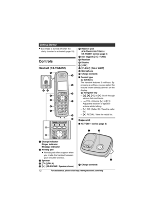 Page 12Getting Started
12For assistance, please visit http://www.panasonic.com/help
LEco mode is turned off when the 
clarity booster is activated (page 19).
Controls
Handset (KX-TGA652)
A Charge indicator
Ringer indicator
Message indicator
B Nonslip pad
LNonslip pad offers support when 
you cradle the handset between 
your shoulder and ear.
C Speaker
D {C} (TALK)
E {s}  (SP-PHONE: Speakerphone) F
Headset jack
(KX-TG6511/KX-TG6531/
KX-TG6541 series: page 3)
G Dial keypad ( {*}: TONE)
H Receiver
I Display
J...