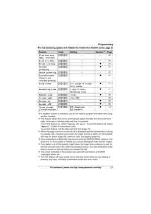 Page 27Programming
27For assistance, please visit http://www.panasonic.com/help
For the answering system (KX-TG6521/KX-TG6531/KX-TG6541 series: page 3)
*1 If “System” column is checked, you do not need to program the same item using 
another handset.
*2 This feature allows the unit to automat ically adjust the date and time each time 
caller information including date and time is received.
To turn this feature on, select  “Caller ID auto”. To turn this feature off, select 
“ Manual ”. (Caller ID subscribers...