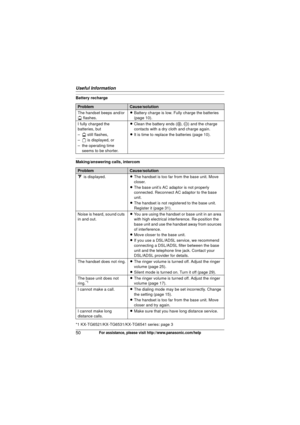 Page 50Useful Information
50For assistance, please visit http://www.panasonic.com/help
Battery recharge
Making/answering calls, intercom
*1 KX-TG6521/KX-TG6531/KX-TG6541 series: page 3
ProblemCause/solution
The handset beeps and/or 
)  flashes. L
Battery charge is low. Fully charge the batteries 
(page 10).
I fully charged the 
batteries, but 
– ) still flashes,
– 0 is displayed, or
– the operating time  seems to be shorter. L
Clean the battery ends ( S, T ) and the charge 
contacts with a dry cloth and charge...