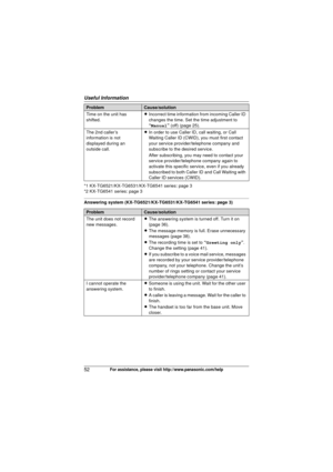 Page 52Useful Information
52For assistance, please visit http://www.panasonic.com/help
*1 KX-TG6521/KX-TG6531/KX-TG6541 series: page 3
*2 KX-TG6541 series: page 3
Answering system (KX-TG6521/KX-TG6531/KX-TG6541 series: page 3)Time on the unit has 
shifted.
L
Incorrect time information from incoming Caller ID 
changes the time. Set the time adjustment to 
“Manual” (off) (page 25).
The 2nd caller’s 
information is not 
displayed during an 
outside call. L
In order to use Caller ID, call waiting, or Call 
Waiting...