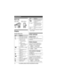 Page 14Getting Started
14For assistance, please visit http://www.panasonic.com/help
Belt clip
Display
Handset display items*1 KX-TG6521/KX-TG6531/KX-TG6541 
series: page 3Initial settings
Display language
You can select either  “English” or 
“ Español ” as the display language. 
The default setting is  “English”.
1{MENU } i  { # }{1 }{1}{0}
2{V} /{^} : Select the desired setting.
3{SAVE } i  { OFF}
Voice guidance language
You can select either  “English” or 
“ Español ” as the voice guidance 
language of the...