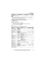 Page 25Programming
25For assistance, please visit http://www.panasonic.com/help
*1 If you program these settings using one of the handsets, you do not need to program the same item using another handset.
Programming using the direct commands
1
{MENU } i  { # }
2Enter the desired code.
3Select the desired setting.  i { SAVE}
L This step may vary depending on the feature being programmed.
L To exit the operation, press  {OFF }.
Note:
L In the following table, < > indicates the default settings.
Customer support...