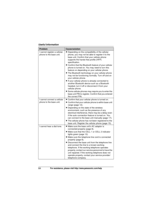 Page 64Useful Information
64For assistance, please visit http://www.panasonic.com/help
I cannot register a cellular 
phone to the base unit.L
Depending on the compatibility of the cellular 
phone, you may not be able to register it to the 
base unit. Confirm that your cellular phone 
supports the hands-free profile (HFP) 
specification.
L Confirm that the Bluetooth feature of your cellular 
phone is turned on. You may need to turn this 
feature on depending on your cellular phone.
L The Bluetooth technology on...