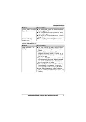 Page 67Useful Information
67For assistance, please visit http://www.panasonic.com/help
Caller ID/Talking Caller IDI cannot make a call using 
the landline.
L
The dialing mode may be set incorrectly. Change 
the setting (page 14).
L The handset is too far from the base unit. Move 
closer and try again.
L The cellular line only mode is turned on. Turn it off 
(page 17).
I cannot make long 
distance calls. L
Make sure that you have long distance service.
ProblemCause/solution
Caller information is not 
displayed....