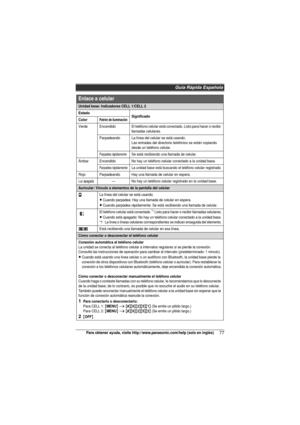 Page 77Guía Rápida Española
77Para obtener ayuda, visite http://www.panasonic.com/help (solo en inglés)
Unidad bese: Indicadores CELL 1/CELL 2
EstadoSignificado
Color
Patrón de iluminación
VerdeEncendidoEl teléfono celular está conectado. Listo para hacer o recibir 
llamadas celulares.
ParpadeandoLa línea del celular se está usando.
Las entradas del directorio telefónico se están copiando 
desde un teléfono celular.
Parpadea rápidamenteSe está recibiendo una llamada de celular.
ÁmbarEncendidoNo hay un teléfono...