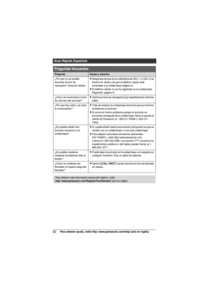 Page 82Guía Rápida Española
82Para obtener ayuda, visite http://www.panasonic.com/help (solo en inglés)
¿Por qué no es posible 
escuchar el tono de 
marcación? (línea de celular)LAsegúrese de que la luz indicadora de CELL 1 o CELL 2 se 
ilumine en verde y de que el teléfono celular esté 
conectado a la unidad base (página 4).
LEl teléfono celular no se ha registrado en la unidad base. 
Regístrelo (página 3).
¿Cómo se incrementa el nivel 
de volumen del auricular?LOprima la tecla de navegación {^} repetidamente...