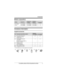 Page 3Introduction
3For assistance, please visit http://www.panasonic.com/help
Model composition
Accessory information
Supplied accessories
*1 The handset cover comes attached to the handset.
SeriesModel No.Base unitHandset
Part No.Part No.Quantity
KX-TG6581 
series KX-TG6582 KX-TG6581 KX-TGA651 2
KX-TG6583 KX-TG6581 KX-TGA651 3
No.Accessory item/Order numberQuantity
KX-TG6582KX-TG6583
1 AC adaptor/PQLV219Y 2 3
2 Telephone line cord/
PQJA10075Z 11
3 Rechargeable batteries/
HHR-4DPA
(Part No. HHR-55AAABU or...