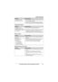 Page 65Useful Information
65For assistance, please visit http://www.panasonic.com/help
Programmable settings
Battery recharge
Making/answering calls, intercomThe indicator on the 
handset flashes slowly.
L
New messages have been recorded. Listen to the 
new messages (page 52).
L New voice mail messages have been recorded. 
Listen to the new voice mail messages (page 58).
ProblemCause/solution
The display is in a 
language I cannot read. L
Change the display language (page 14).
I cannot register a handset 
to a...