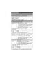 Page 78Guía Rápida Española
78Para obtener ayuda, visite http://www.panasonic.com/help (solo en inglés)
Modo exclusivo para la línea celular (si no utiliza la línea terrestre)
Si no utiliza la línea terrestre, configure el modo exclusivo para la línea celular para usar esta 
unidad en forma más conveniente.
1{MENU} i {#}{1}{5}{7}
2Para encenderlo: {V}/{^}: “Encendido” i {SELEC.} i {V}/{^}: “Sí” i {SELEC.}Para apagarlo: {V}/{^}: “Apagado” i {SELEC.}
Operaciones básicas
Cómo hacer y contestar llamadas...