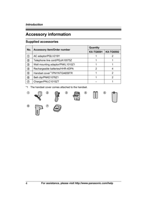Page 4Accessory information
Supplied accessories
No. Accessory item/Order number Quantity
KX-TG6591 KX-TG6592
A AC adaptor/PQLV219Y 12
B Telephone line cord/PQJA10075Z 11
C Wall mounting adaptor/PNKL1010Z1 11
D Rechargeable batteries/HHR-4DPA 24
E Handset cover * 1
/PNYNTGA659TR 1
2
F Belt clip/PNKE1076Z1 12
G Charger/PNLC1015ZT –1*1 The handset cover comes attached to the handset.
A B C D E
F G
4
For assistance, please visit http://www.panasonic.com/helpIntroduction        
