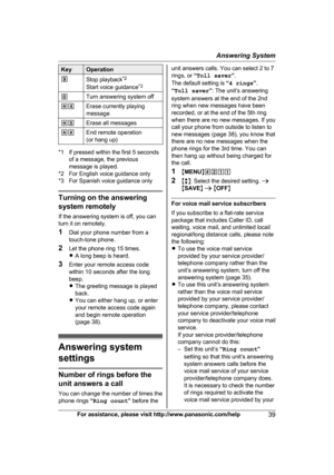 Page 39Key Operation
9 Stop playback * 2
Start voice guidance *3
0 Turn answering system off
*4 Erase currently playing
m

essage
*5 Erase all messages
*# End remote operation
(

or hang up) *1 If pressed within the first 5 seconds
o
 f a message, the previous
message is played.
*2 For English voice guidance only
*3 For Spanish voice guidance only Turning on the answering
s

ystem remotely
If the answering system is off, you can
turn it on remotely.
1 Dial your phone number from a
touch-tone phone.
2 Let the...