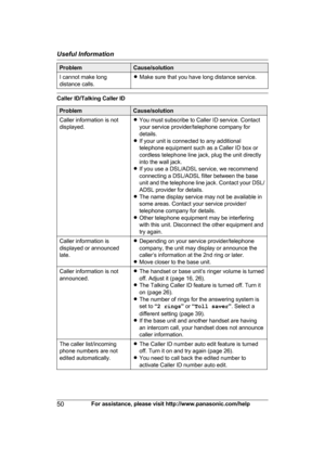 Page 50Problem Cause/solution
I cannot make long
d istance calls. R
Make sure that you have long distance service. Caller ID/Talking Caller ID
Problem Cause/solution
Caller information is not
d
 isplayed. R
You must subscribe to Caller ID service. Contact
your service provider/telephone company for
details.
R If your unit is connected to any additional
telephone equipment such as a Caller ID box or
cordless telephone line jack, plug the unit directly
into the wall jack.
R If you use a DSL/ADSL service, we...