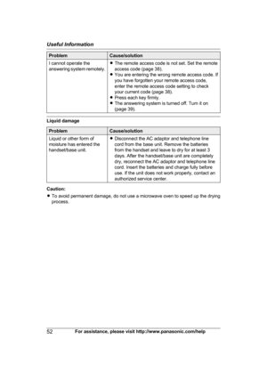 Page 52Problem Cause/solution
I cannot operate the
a nswering system remotely. R
The remote access code is not set. Set the remote
access code (page 38).
R You are entering the wrong remote access code. If
you have forgotten your remote access code,
enter the remote access code setting to check
your current code (page 38).
R Press each key firmly.
R The answering system is turned off. Turn it on
(page 39). Liquid damage
Problem Cause/solution
Liquid or other form of
m
 oisture has entered the
handset/base unit....