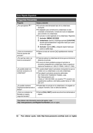 Page 5858P
ara  o bte n er  a yu da,  v is it e  h ttp ://w ww.p an aso nic .c o m /h elp  (s o lo  e n  in glé s)  Guía Rápida EspañolaPreguntas frecuentes
PreguntaCausa y solución
¿Por qué aparece _?LEl auricular está demasiado lejos de la unidad base. 
Acérquelo.
LEl adaptador para corriente de la unidad base no está 
conectado correctamente. Conecte de nuevo el adaptador 
para corriente a la unidad base.
LEl auricular no está registrado en la unidad base. Regístrelo.
1Auricular: {MENU} (13)
2Unidad base:...