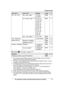 Page 27Sub-menu 1 Sub-menu 2 Settings Code
Set tel line
Set dial mode* 1
1: Pulse
2:   #120
14
Set f
lash time *1, *10
0: 900 ms
1:  
2:  600 ms
3:  400 ms
4:  300 ms
5:  250 ms
G : 200 ms
#:  160 ms
6:  110 ms
7:  100 ms
8:  90 ms
9:  80 ms #121
17
Set line mode *
 1, *11
1: A   2:   #122 –
Call sharing *
 1
–1:  0:  Off #194 18
Registration Register handset –#13031
Deregistration *
 2
–#13131
Change language Display 1:  
2:  Español #110
14
Voice prompt *
 1
1:  
2:  Español #112
14Main menu:   “
C
ustomer...