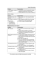 Page 49Problem Cause/solution
I cannot register a handset
t o a base unit. R
The maximum number of handsets (6) is already
registered to the base unit. Cancel unused
handset registrations from the base unit (page 31). Battery recharge
Problem Cause/solution
The handset beeps and/or  flashes.
R
B
attery charge is low. Fully charge the batteries
(page 10).
I fully charged the batteries,
b
 ut
–  still flashes,
–  is displayed, or
–

the operating time seems to be shorter. R
C
lean the battery ends ( ,  ) and the...