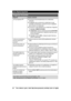 Page 5858P
ara  o bte n er  a yu da,  v is it e  h ttp ://w ww.p an aso nic .c o m /h elp  (s o lo  e n  in glé s)  Guía Rápida EspañolaPreguntas frecuentes
PreguntaCausa y solución
¿Por qué aparece _?LEl auricular está demasiado lejos de la unidad base. 
Acérquelo.
LEl adaptador para corriente de la unidad base no está 
conectado correctamente. Conecte de nuevo el adaptador 
para corriente a la unidad base.
LEl auricular no está registrado en la unidad base. Regístrelo.
1Auricular: {MENU} (13)
2Unidad base:...