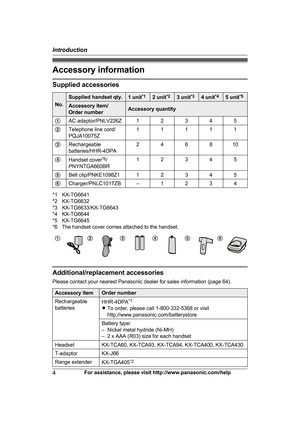 Page 4Accessory information
Supplied accessories
No. Supplied handset qty.
1 unit
* 1 2 unit
* 2 3 unit
* 3 4 unit
* 4 5 unit
* 5 Accessory item/
O

rder number Accessory quantity
A AC adaptor/PNLV226Z 1 2 3 4 5
B Telephone line cord/
P

QJA10075Z 1 1 1 1 1
C Rechargeable
b

atteries/HHR-4DPA 2 4 6 8 10
D Handset cover *
 6
/
PNYNTGA660BR 1 2 3 4 5
E Belt clip/PNKE1098Z1 1 2 3 4 5
F Charger/PNLC1017ZB – 1 2 3 4 *1 KX-TG6641
*

2 KX-TG6632
*3 KX-TG6633/KX-TG6643
*4 KX-TG6644
*5 KX-TG6645
*6 The handset cover...
