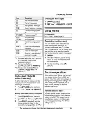 Page 41Key Operation
4 Play new messages
5 Play all messages
6 Play greeting message
76 Record greeting message
8 Turn answering system
o

n
M P
AUSE N
Pause message * 2
9  
or
M STOP NStop recording
S
top playback
0 Turn answering system
o

ff
*4 *
 3
Erase currently playing
m
essage
*5 Erase all messages
*6 Reset to a pre-recorded
g

reeting message *1 If pressed within the first 5 seconds
o
 f a message, the previous
message is played.
*2 To resume playback: Mb N:  “Playback ” a  M SELECT N
*3 You can also...