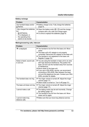 Page 53Battery recharge
Problem Cause/solution
The handset beeps and/or  flashes.
R
Battery charge is low. Fully charge the batteries
(page 9).
I fully charged the batteries,
b
 ut
–  still flashes,
–  is displayed, or
–

the operating time seems to be shorter. R
C
lean the battery ends ( ,  ) and the charge
c
ontacts with a dry cloth and charge again.
R It is time to replace the batteries (page 9). Making/answering calls, intercom
Problem Cause/solution
 is displayed.
R
T
he handset is too far from the base...