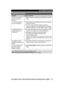 Page 63Para  o bte n er  a yu da,  v is it e  h ttp ://w ww.p an aso nic .c o m /h elp  (s o lo  e n  in glé s)63 Guía Rápida Española PreguntaCausa y solución
¿Cómo se incrementa el 
nivel de volumen del 
auricular?LOprima la tecla de navegación {^} repetidamente mientras 
habla.
¿Por qué hay ruido o se 
corta la conversación?LTrate de reubicar la unidad base de forma que se minimice la 
distancia al auricular.
LSi ocurre el mismo problema aunque el auricular se 
encuentre enseguida de la unidad base, llame a...